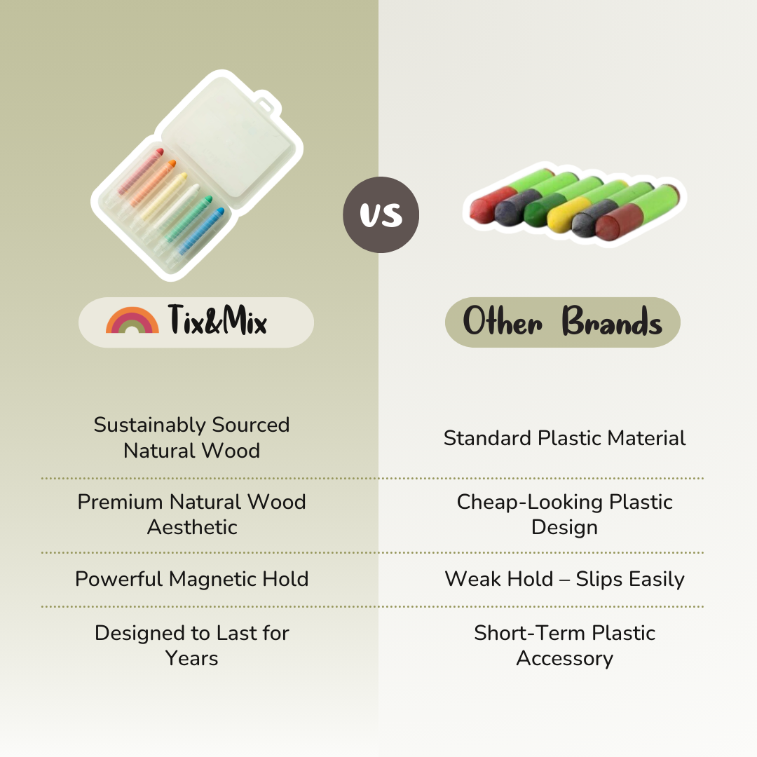 A side-by-side comparison of Tix&Mix sustainably sourced natural wood magnetic board accessories with strong magnetic hold versus other brands' standard plastic magnets with weaker grip and short-term durability.